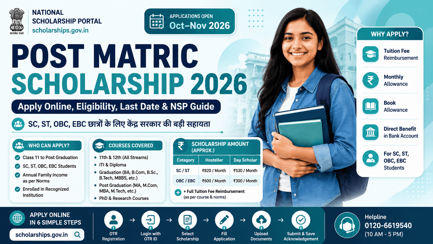 Post Matric Scholarship 2026 — Apply Online, Eligibility, Last Date & NSP Guide