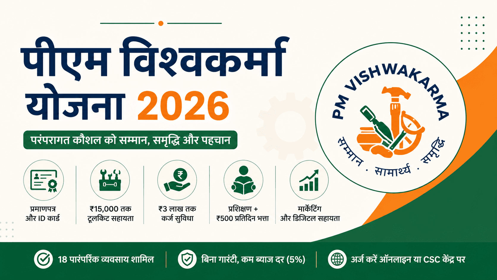 PM Vishwakarma Yojana 2026: Eligibility, Benefits, ₹3 Lakh Loan & Online Registration