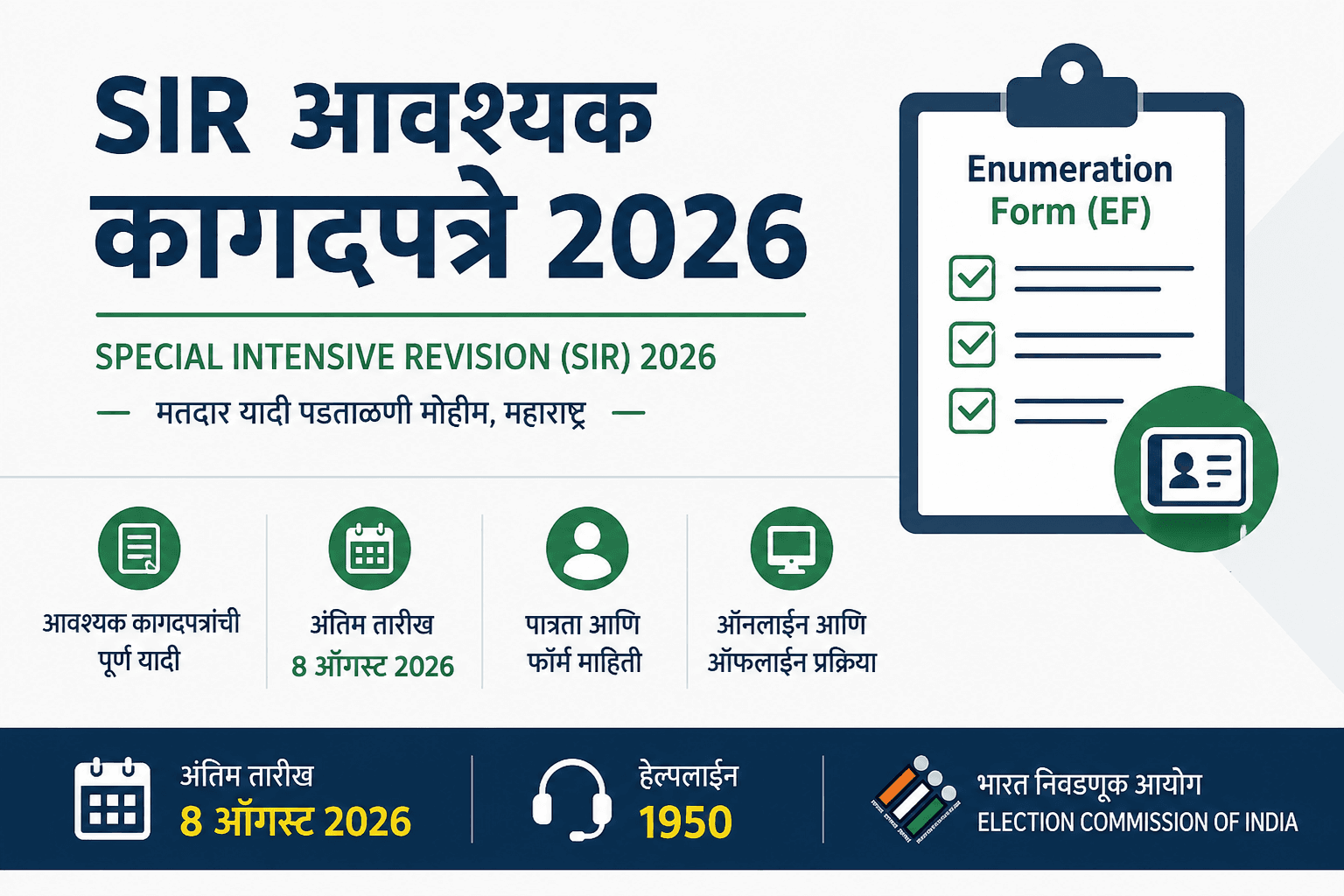 SIR Documents Required 2026: Complete Documents List, Last Date, Eligibility & Form PDF