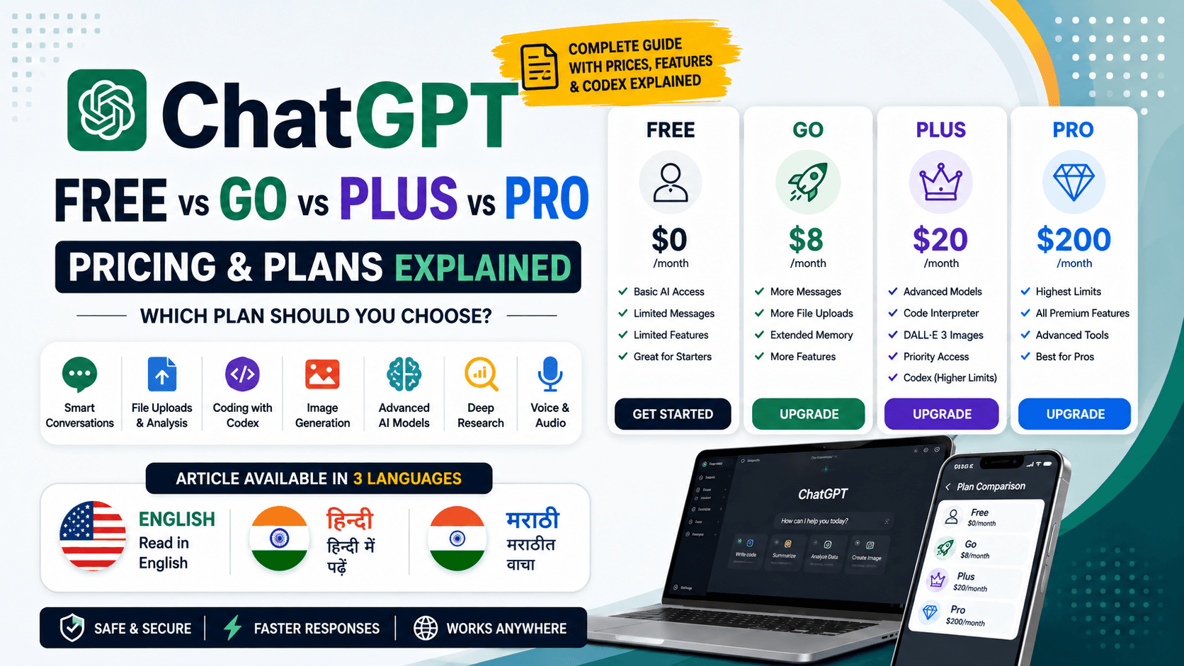 ChatGPT Free vs Plus vs Pro: Compare All Plans