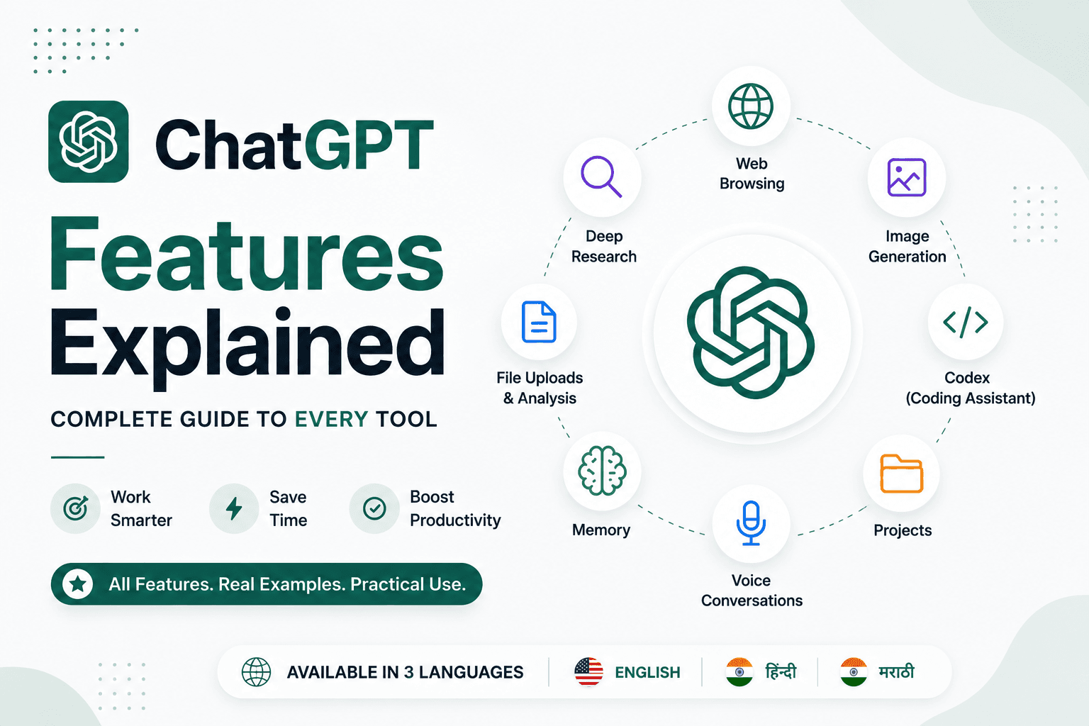 ChatGPT Features Explained: Every Tool You Should Know